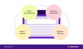 technische suchmaschinenoptimierung