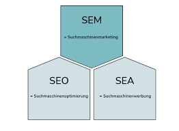 marketing suchmaschinenoptimierung