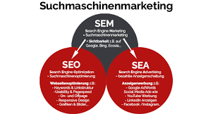 online marketing suchmaschinenoptimierung