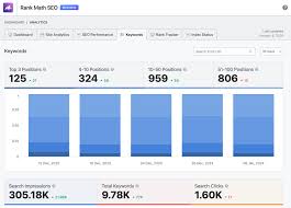 yoast seo analytics