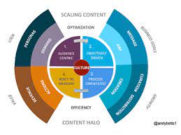 content marketing seo