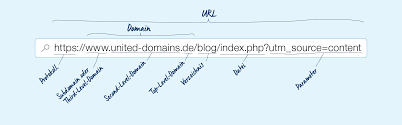 domain seo