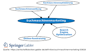 definition suchmaschinenoptimierung