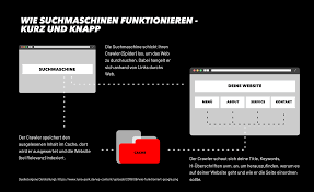 internetseite suchmaschinenoptimierung