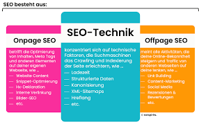 seo was heißt das