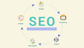 seo programmierung