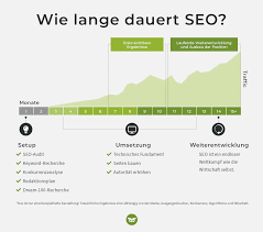 seo deutsch