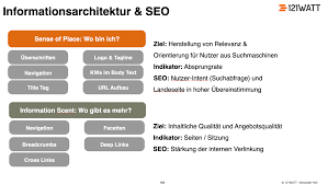 seo beispiel
