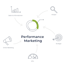 web marketing agentur