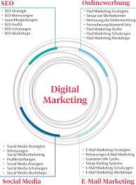 webdesign agentur seo