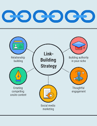 seo linkbuilding