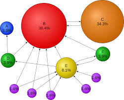 seo pagerank