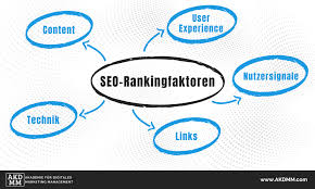 seo rankingfaktoren