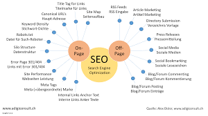 seo offpage optimierung