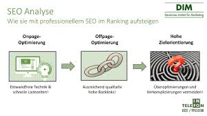 seo onpage analyse