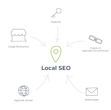 seo für unternehmen