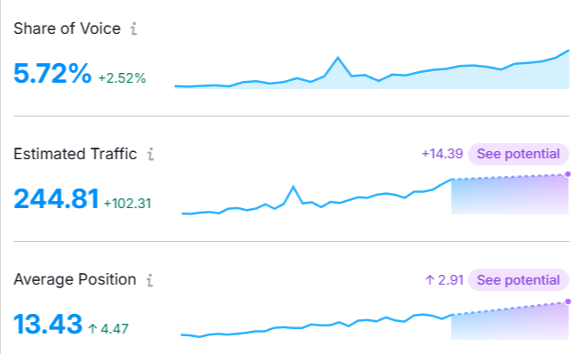 suchmaschinenoptimierung englisch