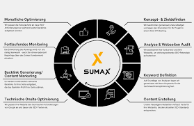 seo optimierung stuttgart