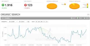 searchmetrics seo visibility