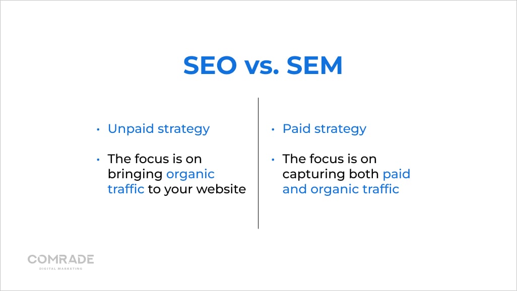 sem und seo