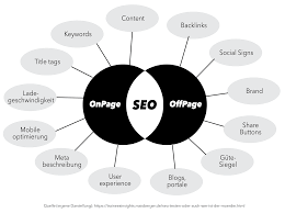 seo agenturen ranking