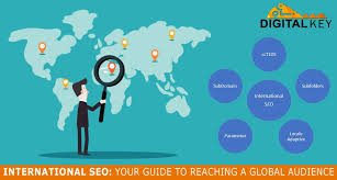 seo global