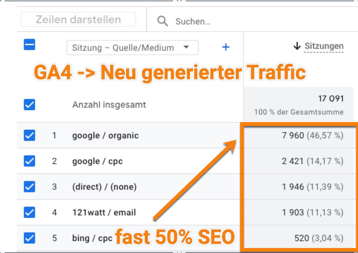 seo optimierung schweiz