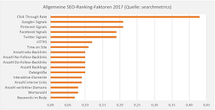 seo ranking faktoren