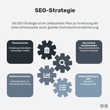 seo strategie erstellen
