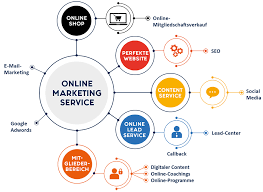 online marketing gmbh