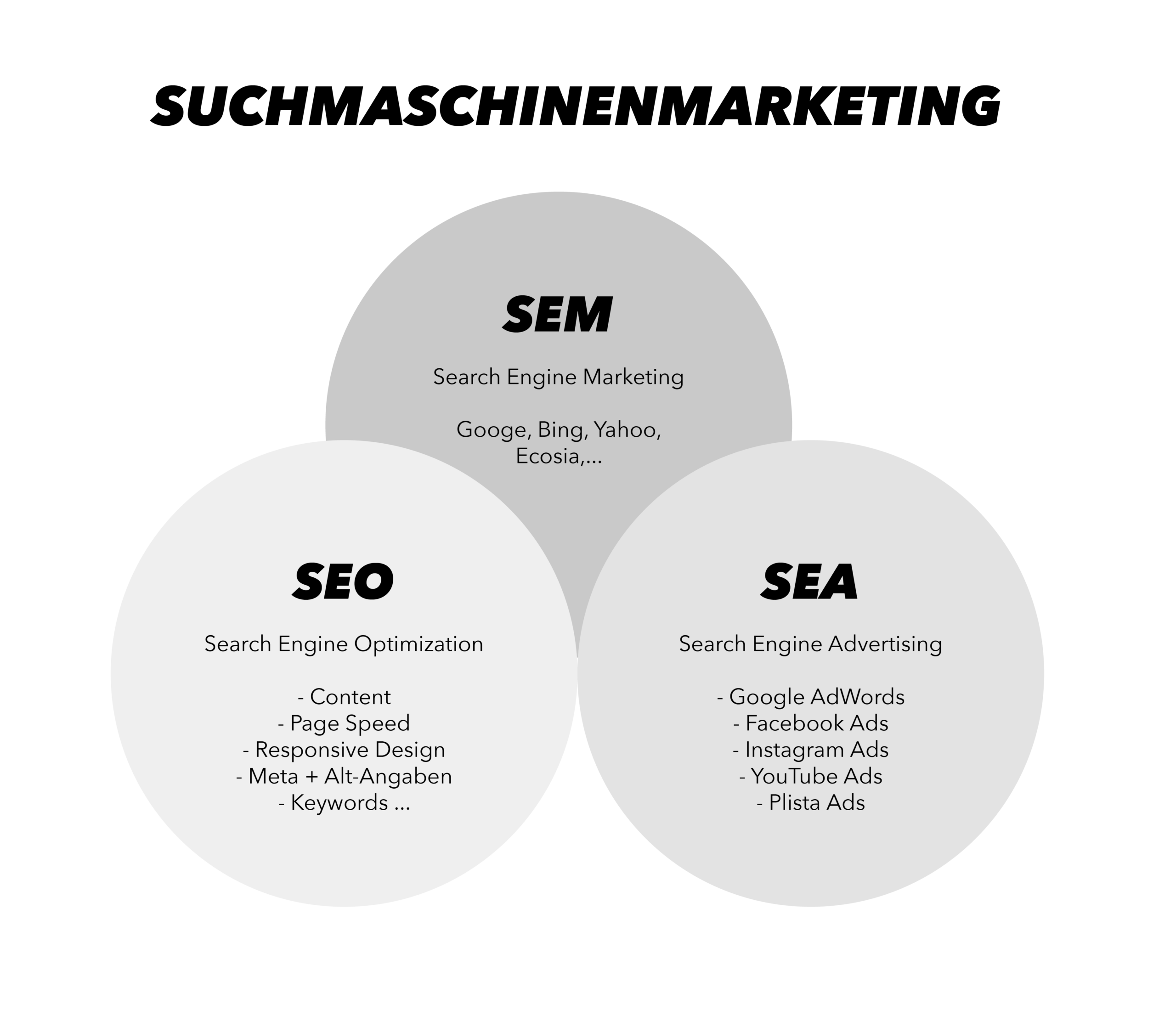 sem online marketing