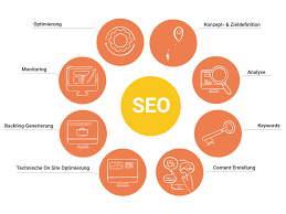 seo content agentur