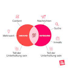 social media agentur b2b