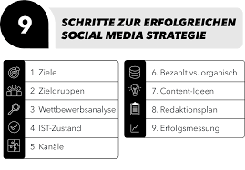 social media content agentur