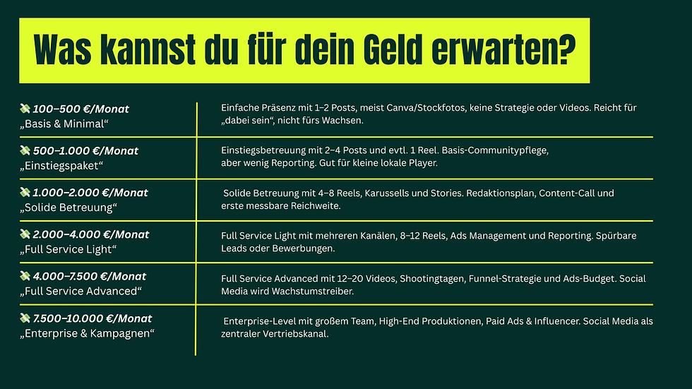social media marketing kosten