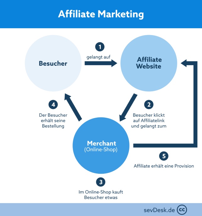 online marketing österreich
