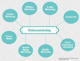 online marketing unternehmen