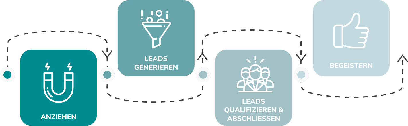 online marketingagentur