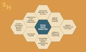 social media für unternehmen