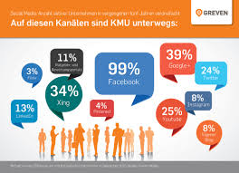 unternehmen auf social media