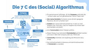 content strategie social media