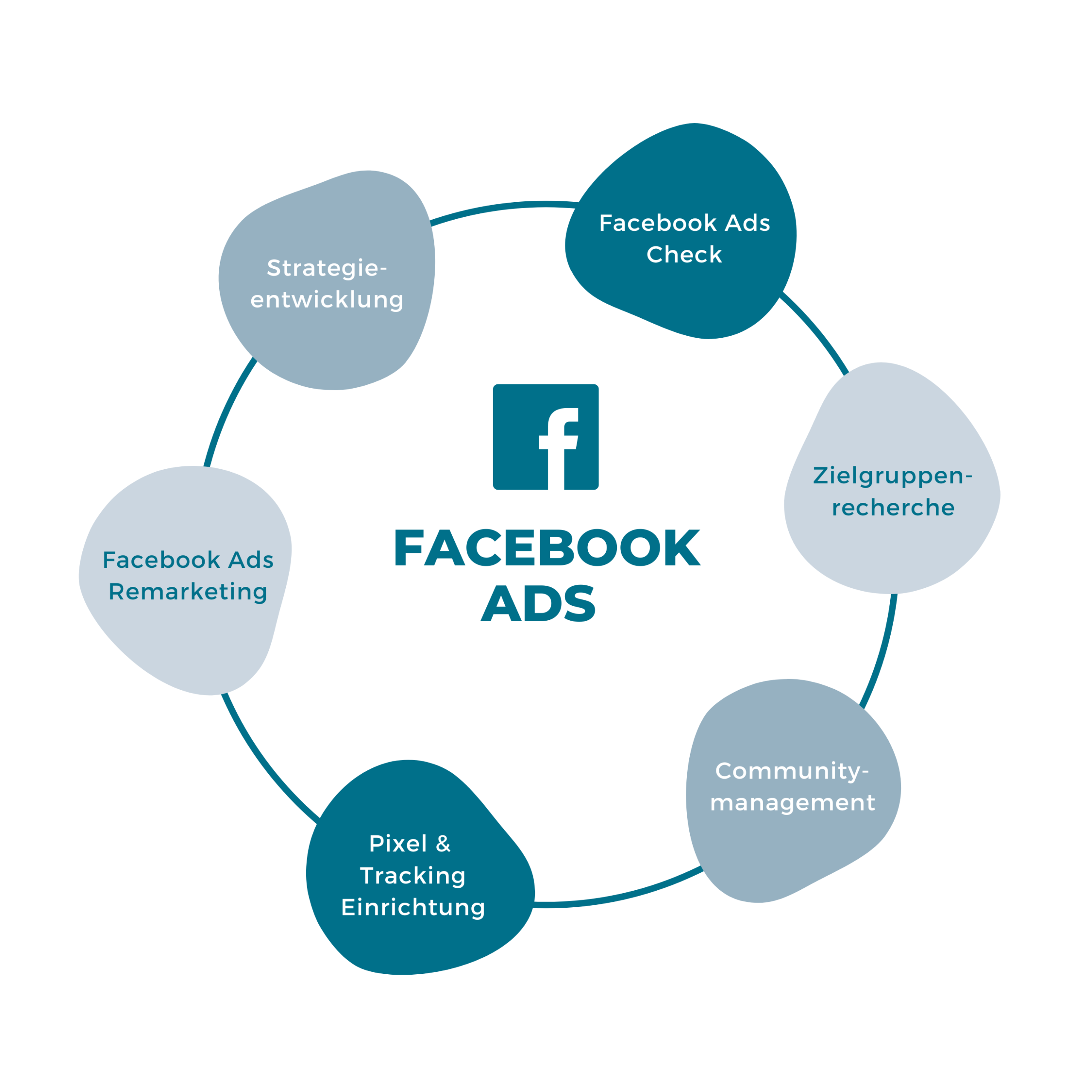 facebook werbung agentur