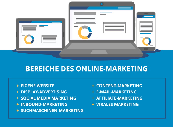 marketing online