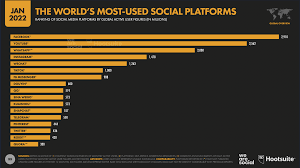 unternehmen social media marketing