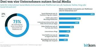unternehmen und social media