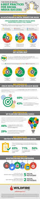 erfolgsfaktoren social media marketing