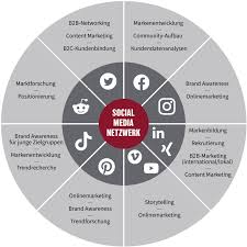 marketingstrategie social media
