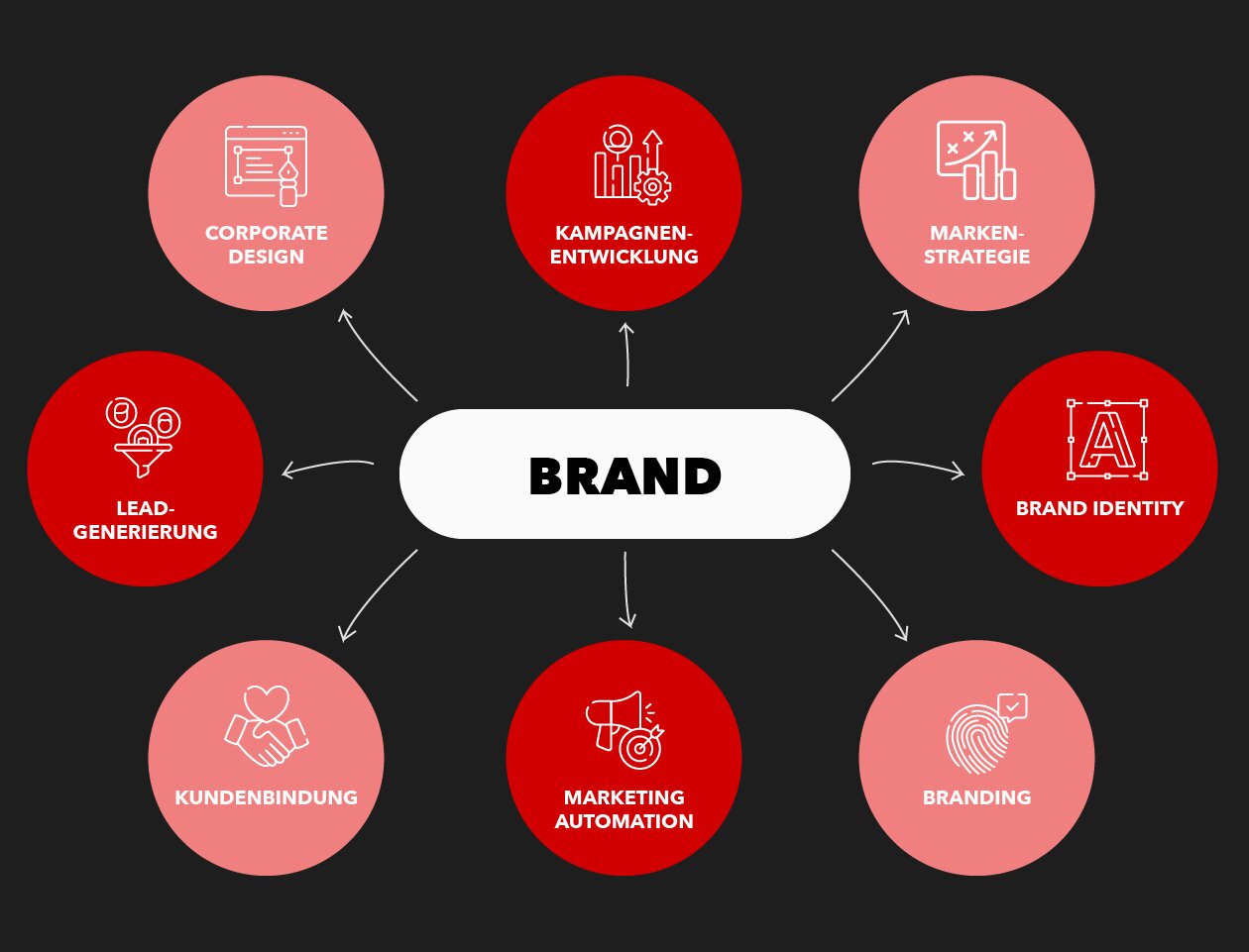 online marketing agentur kosten