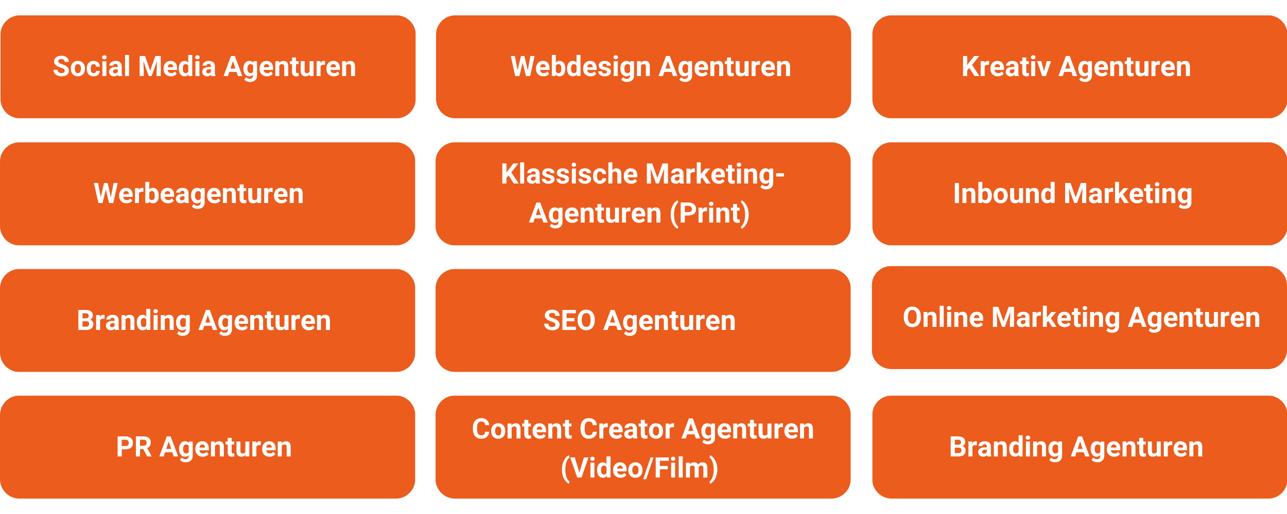 social media für agenturen