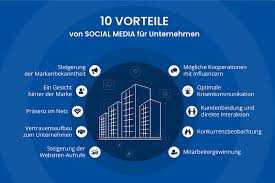 social media kundenbindung
